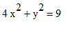 4*x^2+y^2